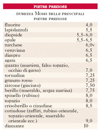 tabella durezza delle pietre